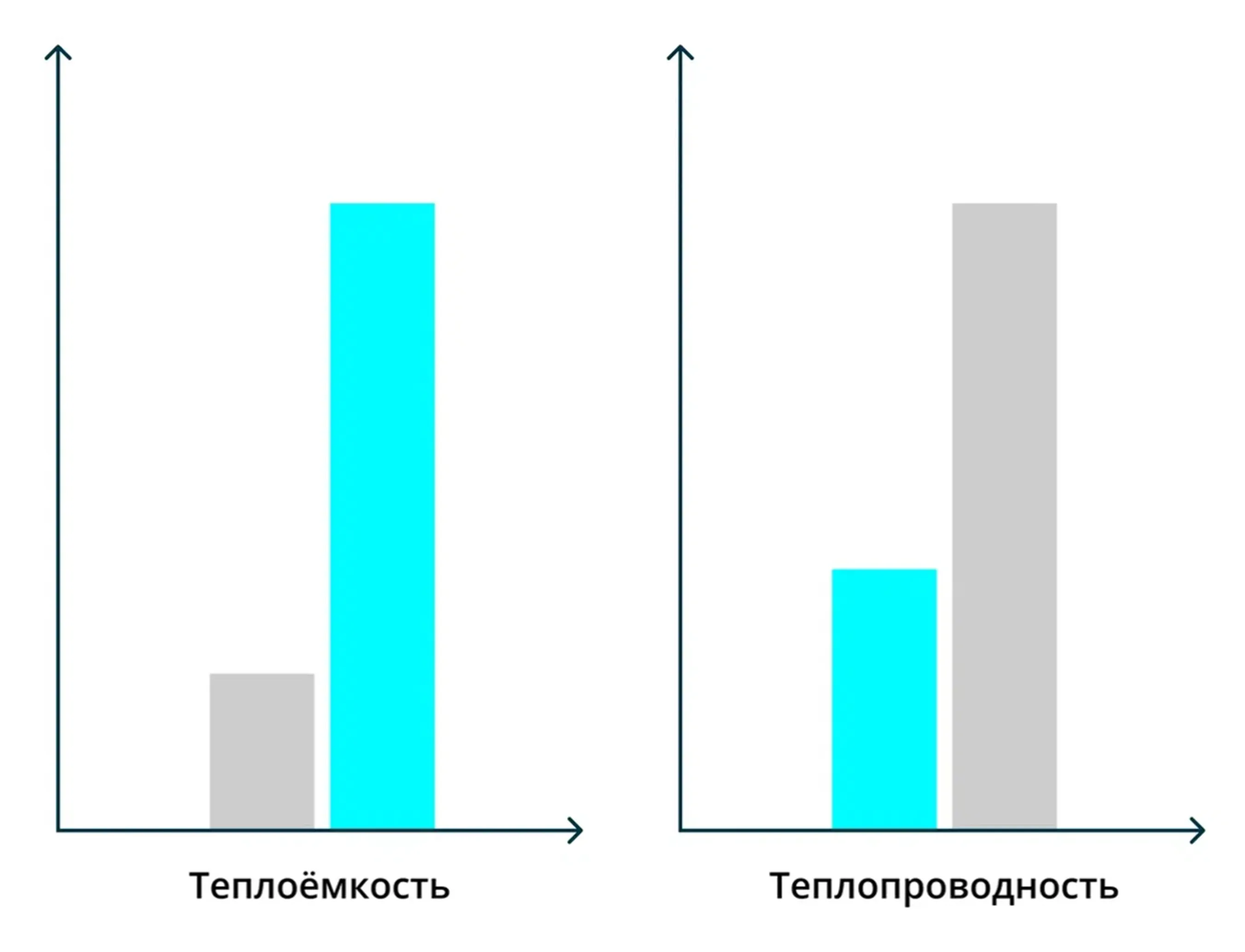 Тепловые характеристики