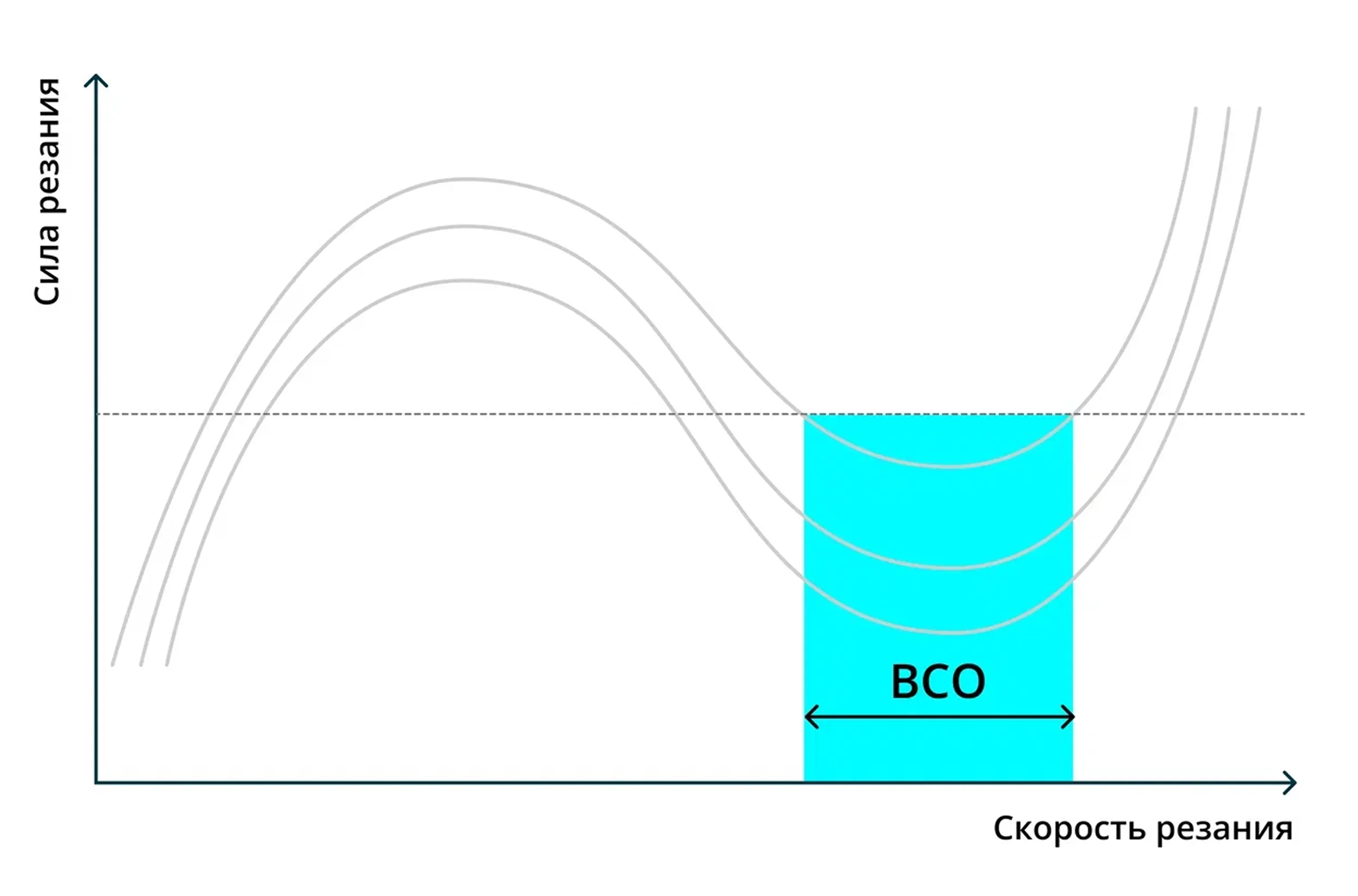 Высокоскоростная обработка