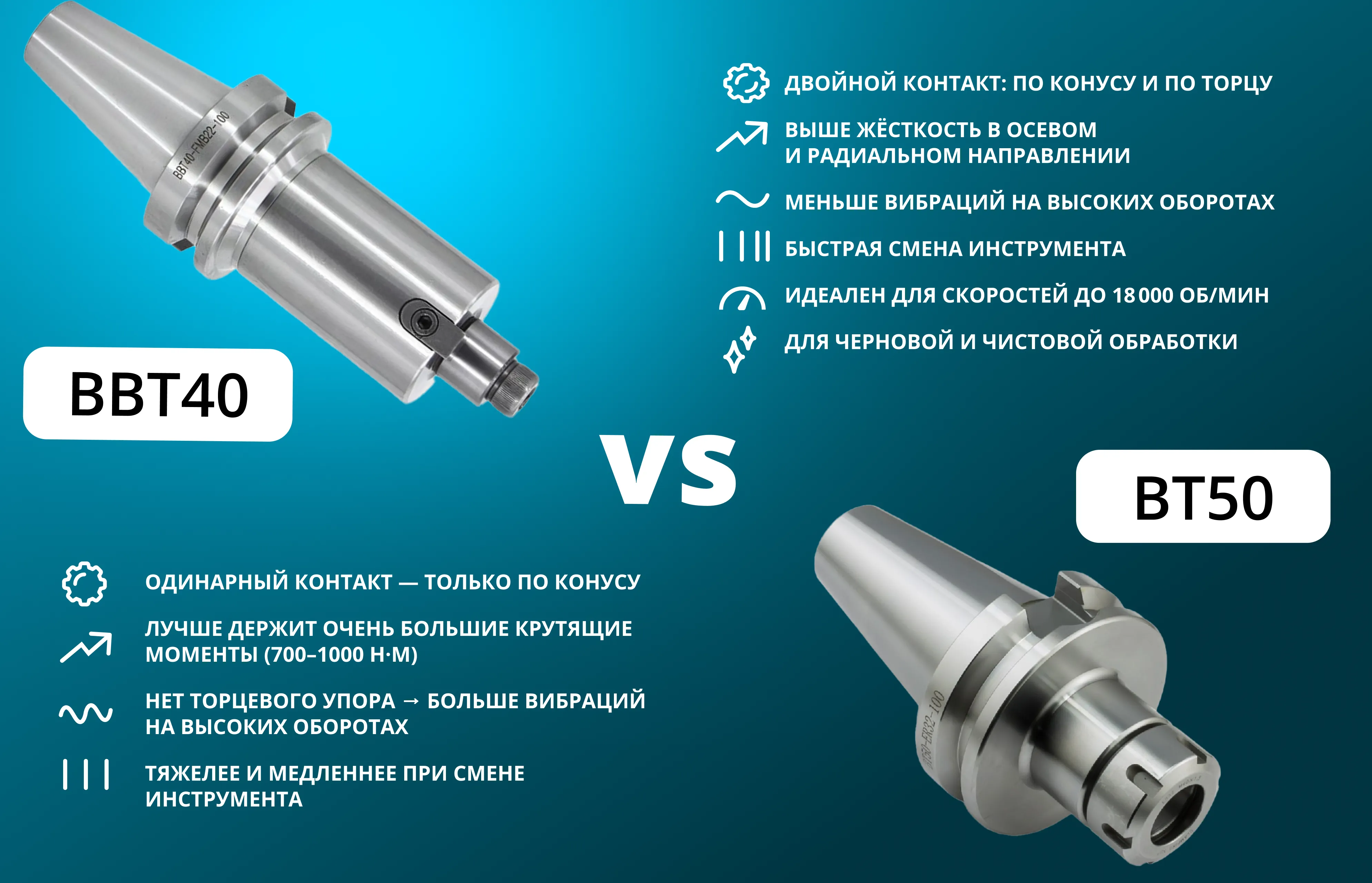 Почему мы используем конус BBT40 в BEAVERMILL PLUS?