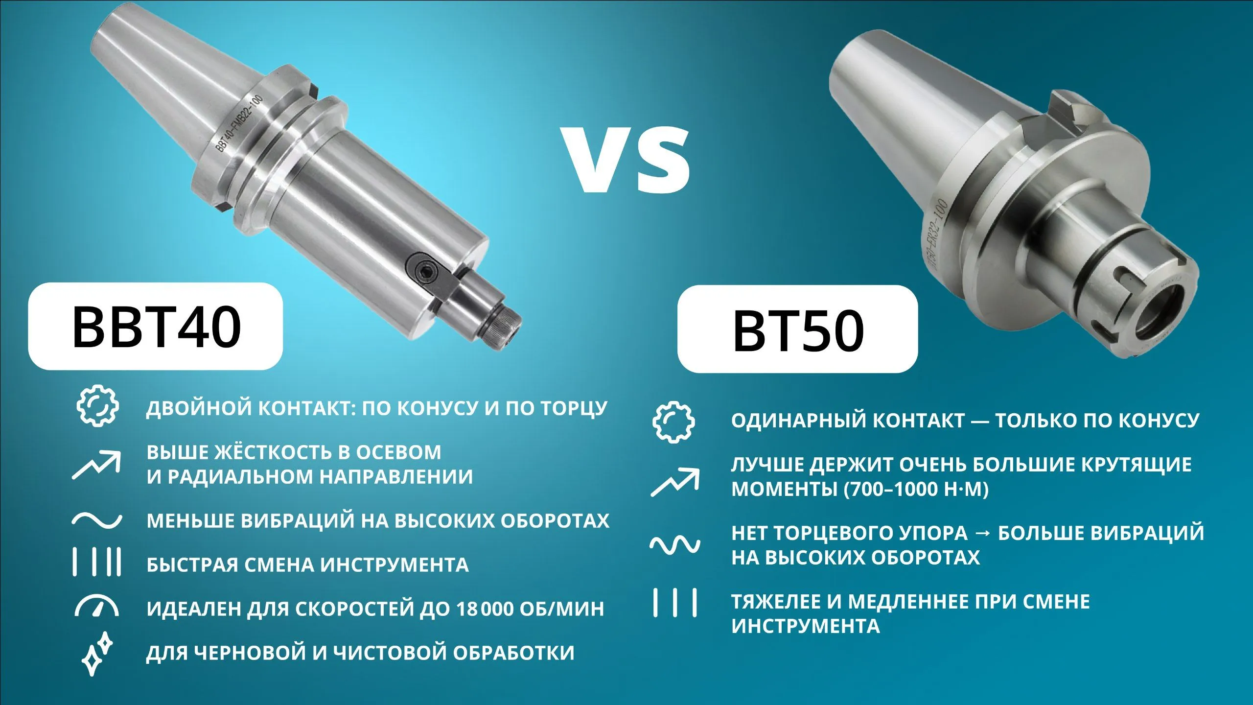 Почему мы используем конус BBT40 в BEAVERMILL PLUS?